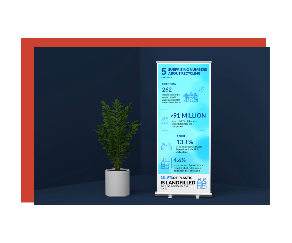 This is a pop-up banner that was designed for a recycling company SimpleCycle. This popup banner sits on the right in an office setting with facts about recycling on it in blue next to a fern. 18.9% of plastic is landfilled.